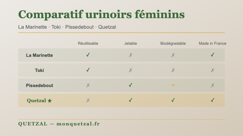 La Marinette, Toki, Pissedebout : quel urinoir féminin choisir en 2026 ?