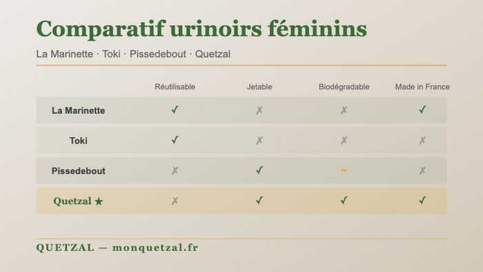 La Marinette, Toki, Pissedebout : quel urinoir féminin choisir en 2026 ?
